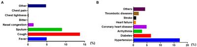 Risk factor analysis of omicron patients with mental health problems in the Fangcang shelter hospital based on psychiatric drug intervention during the COVID-19 pandemic in Shanghai, China